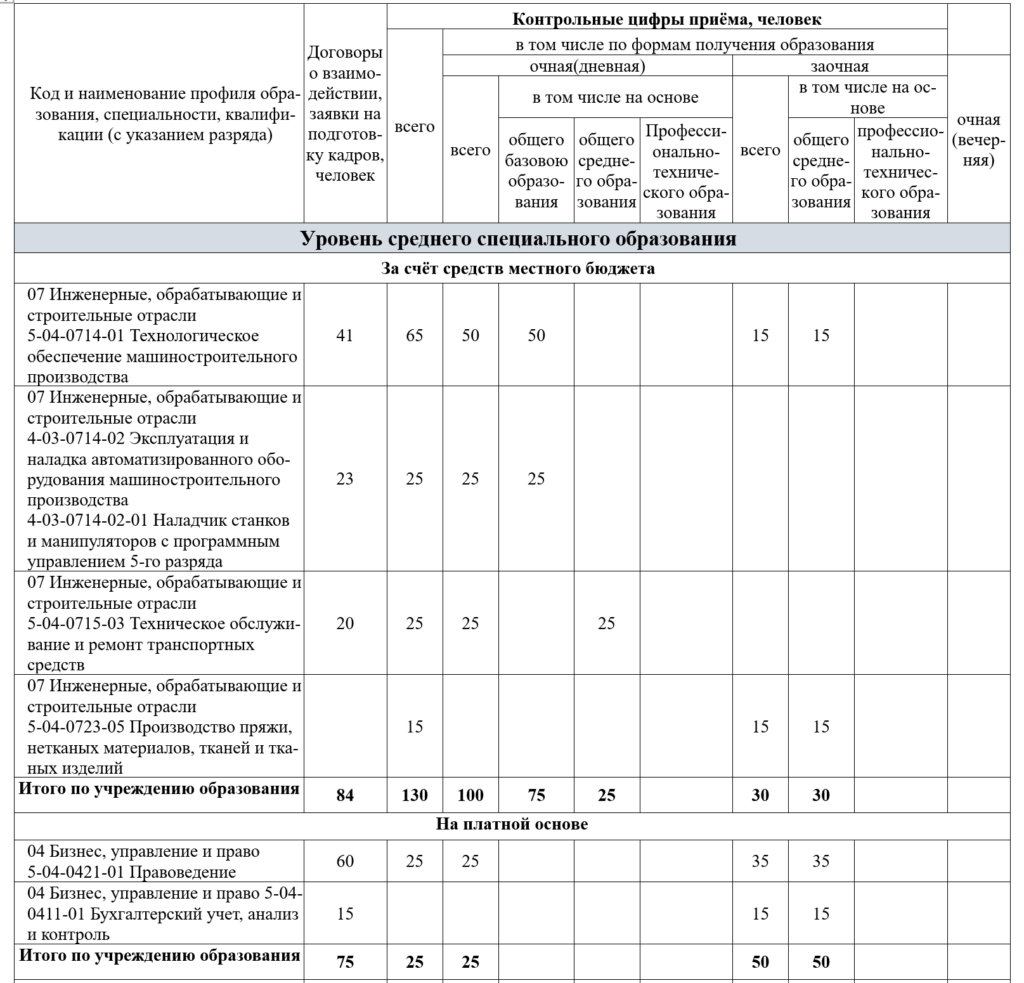 План приёма в 2024 году